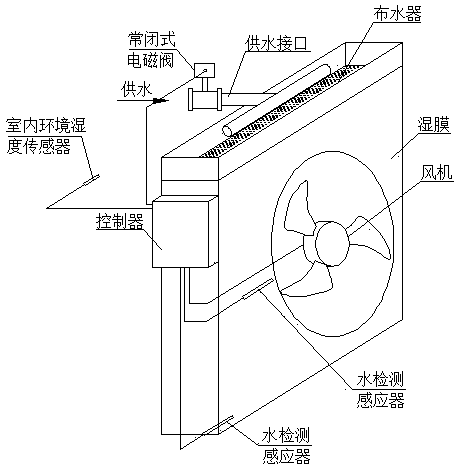 Wet-film humidifier