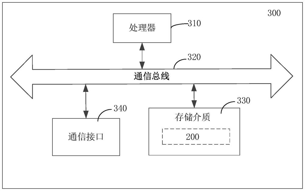 Remote sensing image semantic segmentation method and device and storage medium