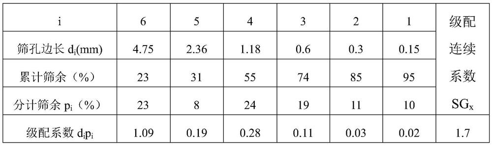 A Grading Optimization Method for Sand and Gravel Aggregate