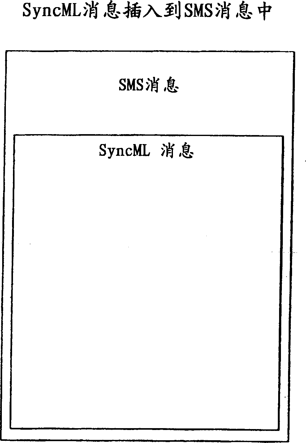 Message transfer from a source device via a mobile terminal device to a third device and data synchronization between terminal devices