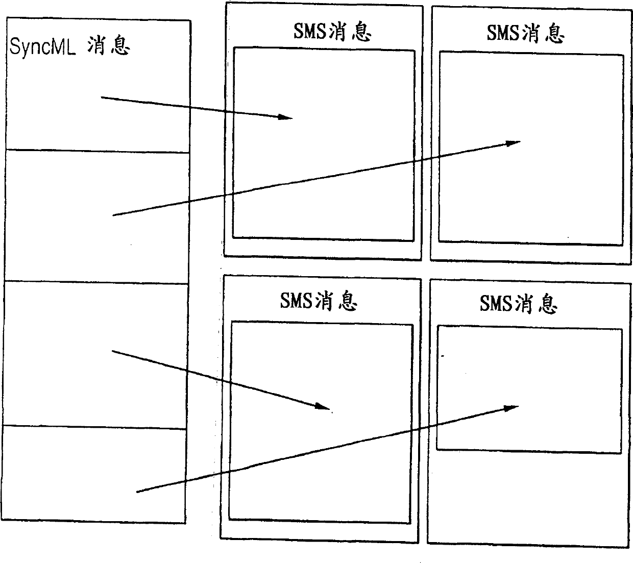 Message transfer from a source device via a mobile terminal device to a third device and data synchronization between terminal devices