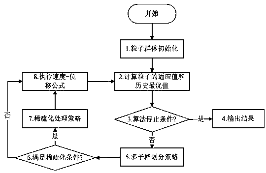 Adaptive information feedback particle swarm robot path selecting method based on multiple subgroups and system thereof