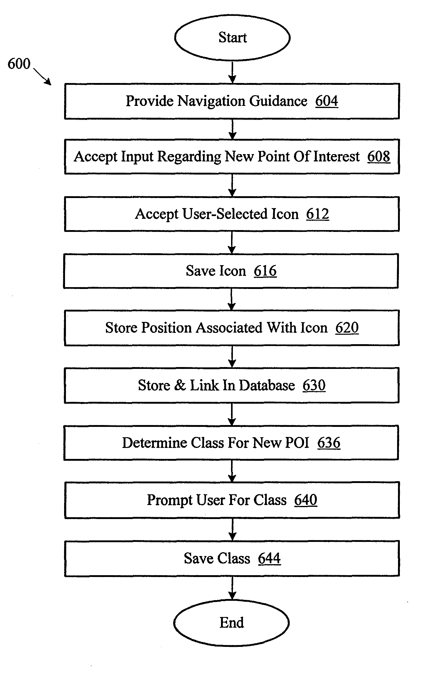 Storage and visualization of points of interest in a navigation system