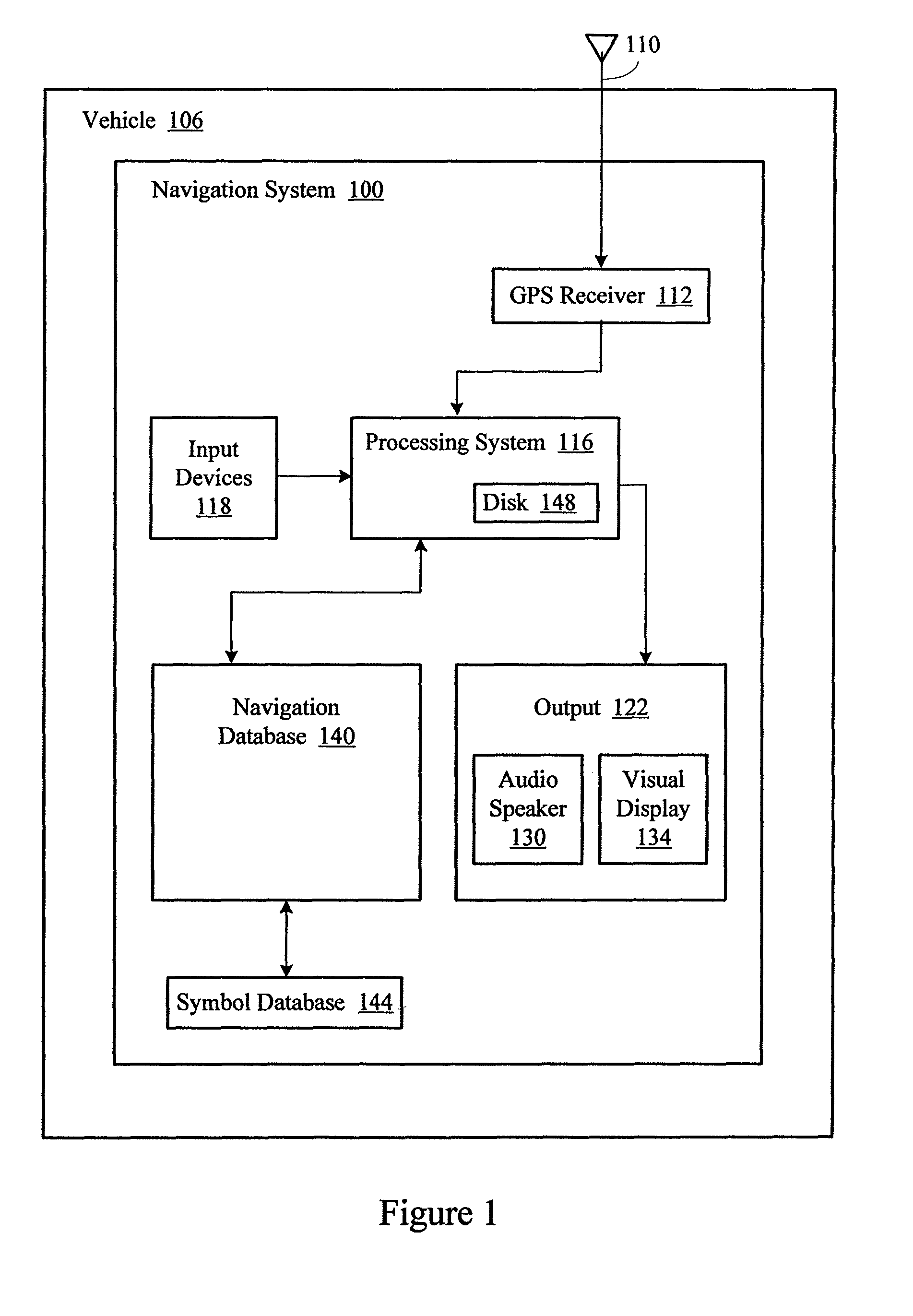 Storage and visualization of points of interest in a navigation system