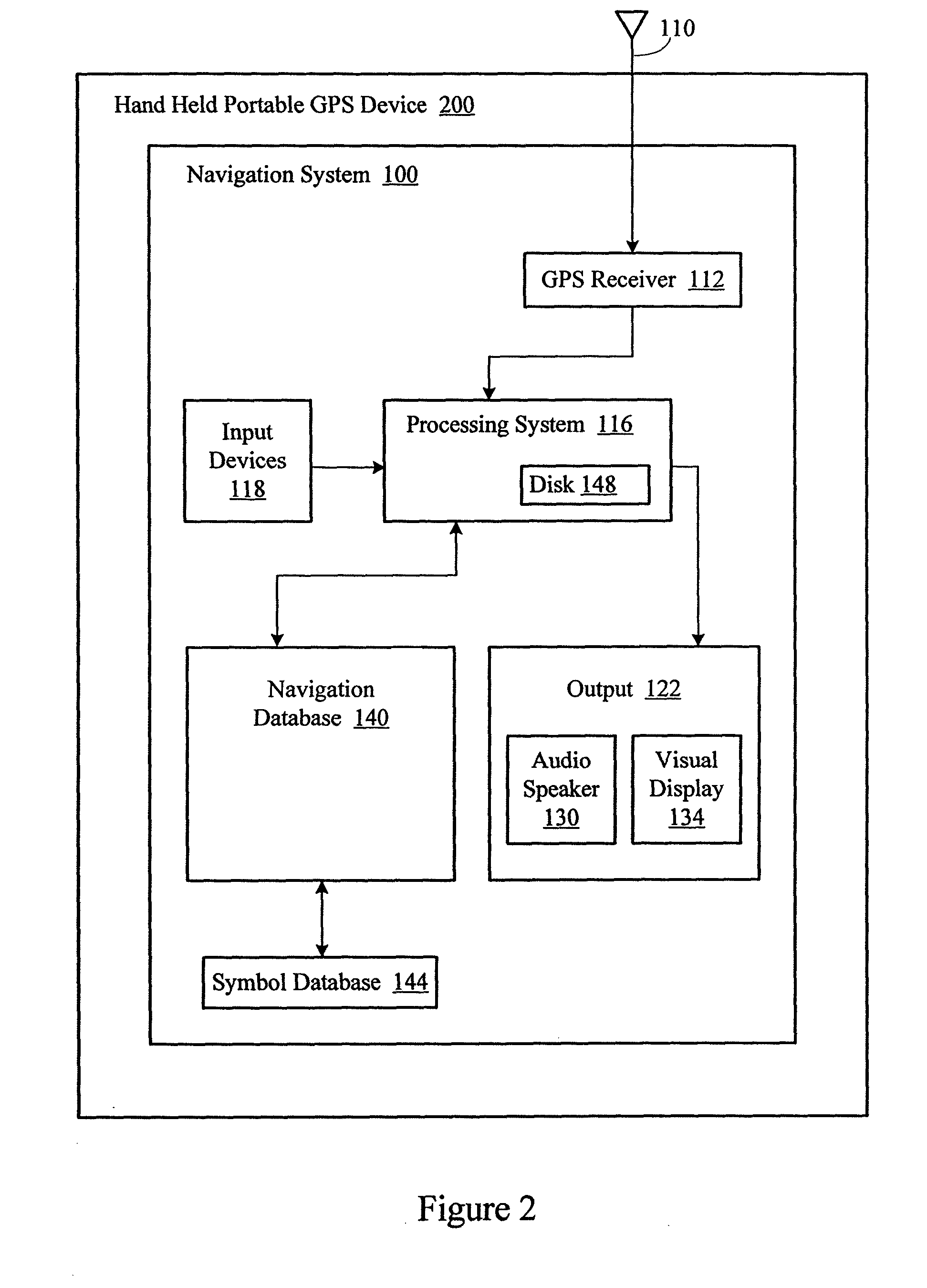 Storage and visualization of points of interest in a navigation system