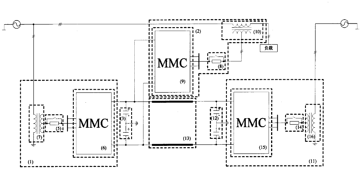 HVDC (high voltage direct current controller) and UPFC (unified power flow controller) system based on modularized multi-level converter