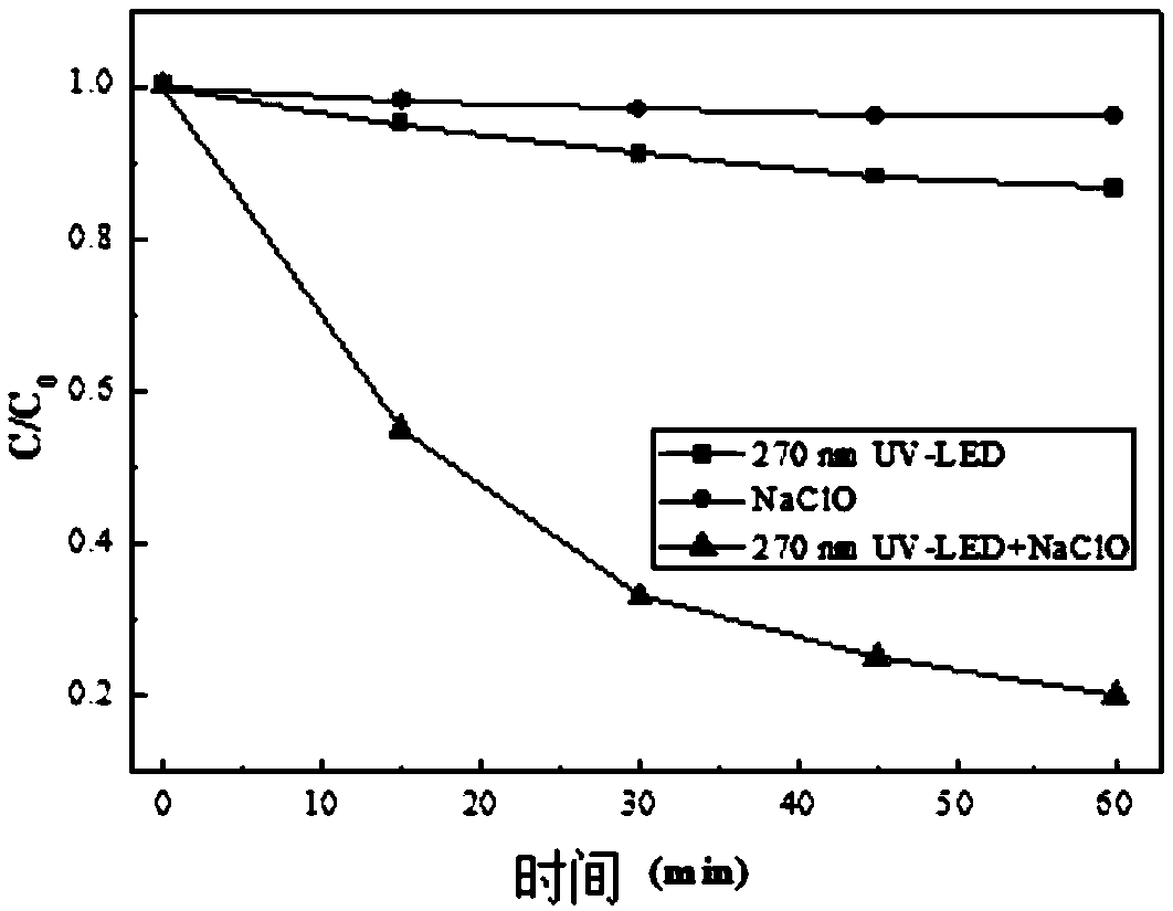 Method for removing brominated flame retardant in water body