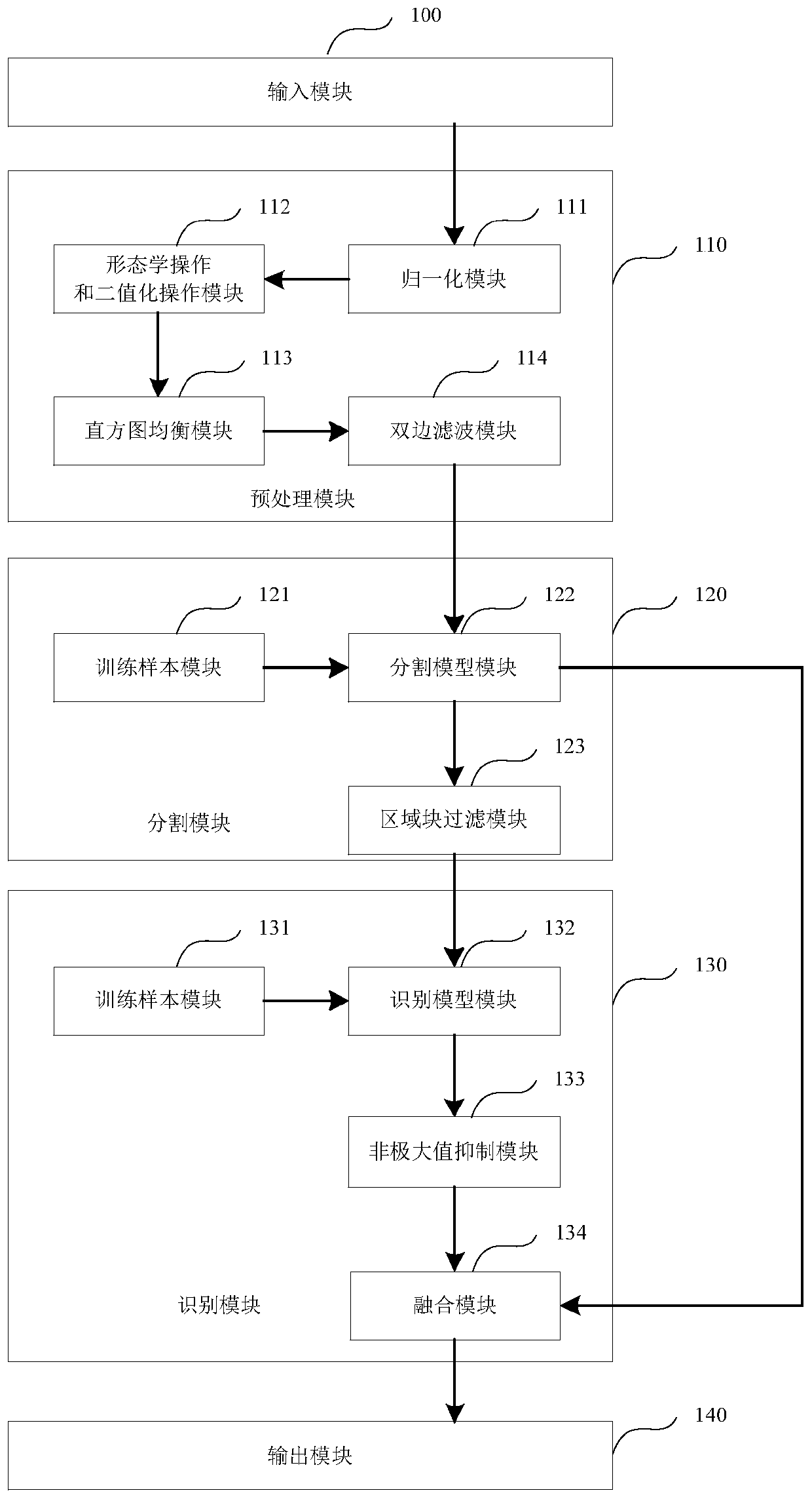 Medical image processing method, device, equipment and system