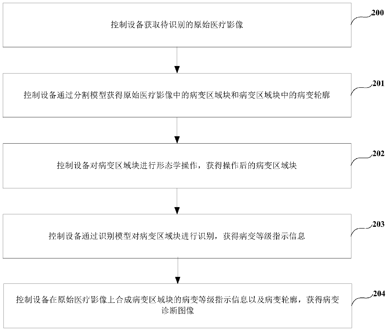 Medical image processing method, device, equipment and system