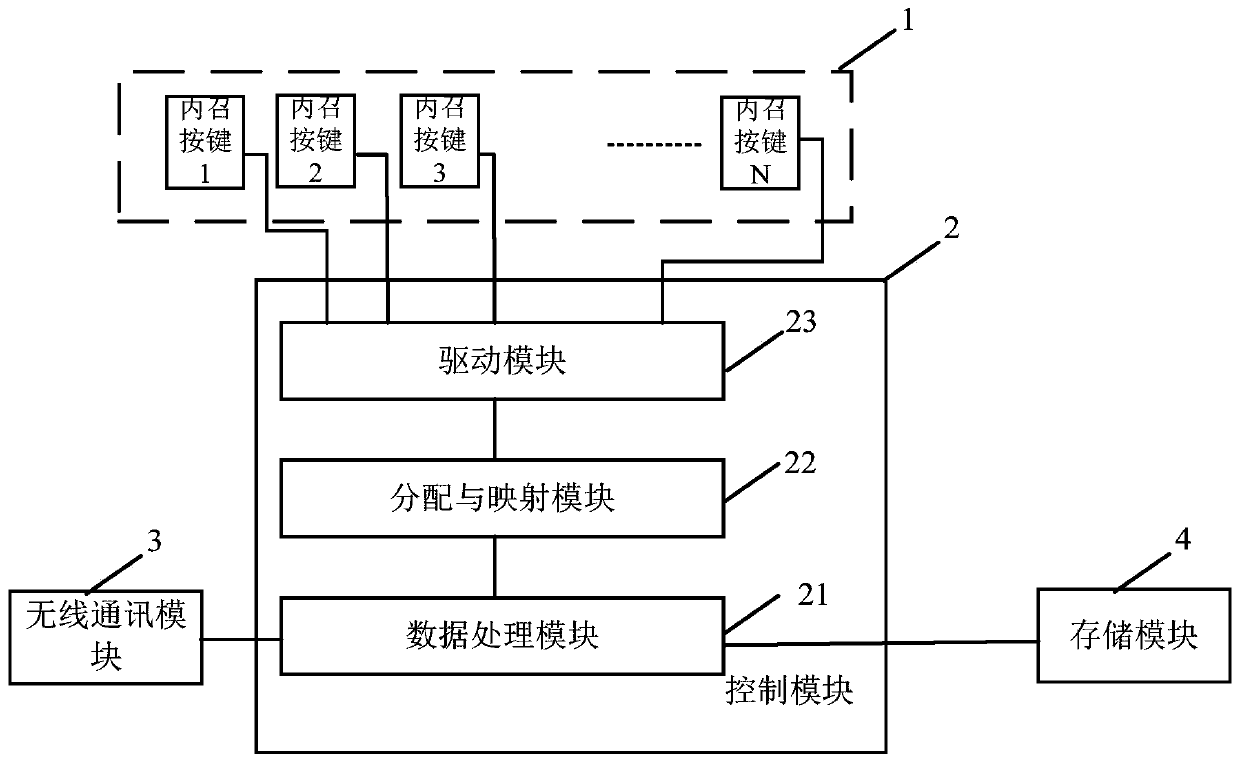 Elevator inside call control system