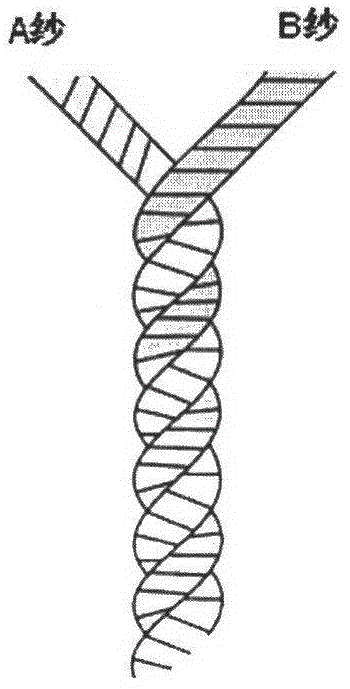 High-performance core spun yarn and application thereof