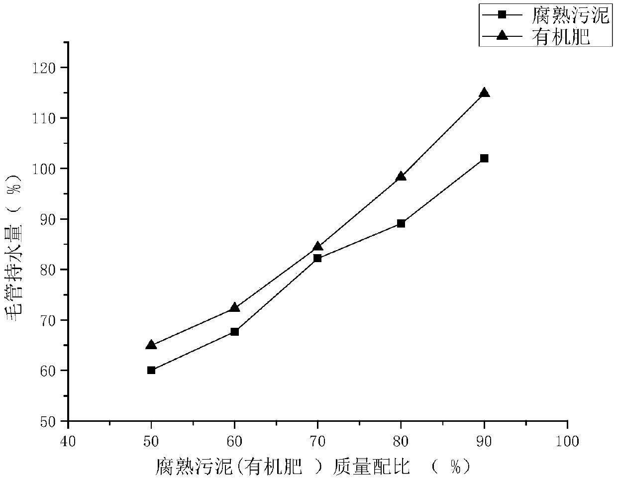 Special bank protection base material for treating black and odorous water body