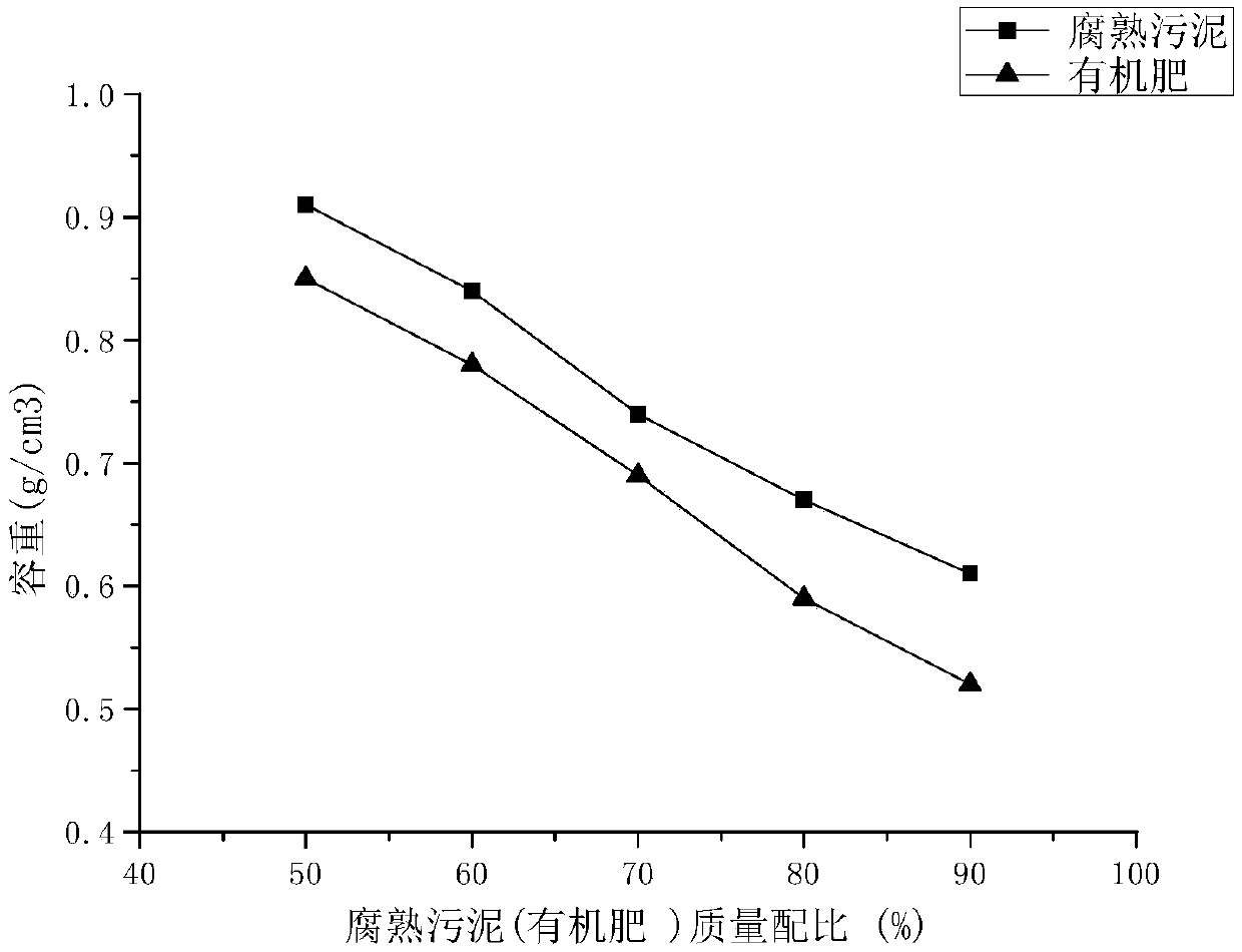 Special bank protection base material for treating black and odorous water body