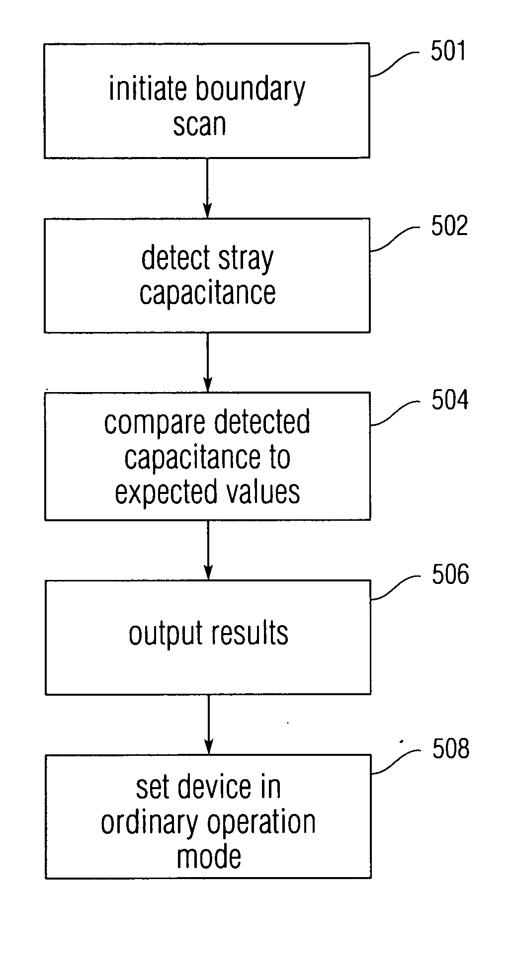 Analog boundary scanning based on stray capacitance