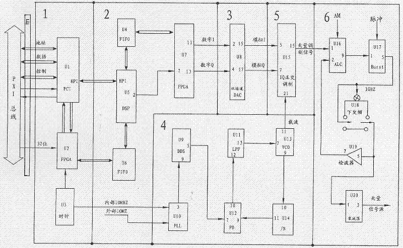 Vector signal source plug-in card-type structural module based on PCI extension for instrumentation (PXI) bus