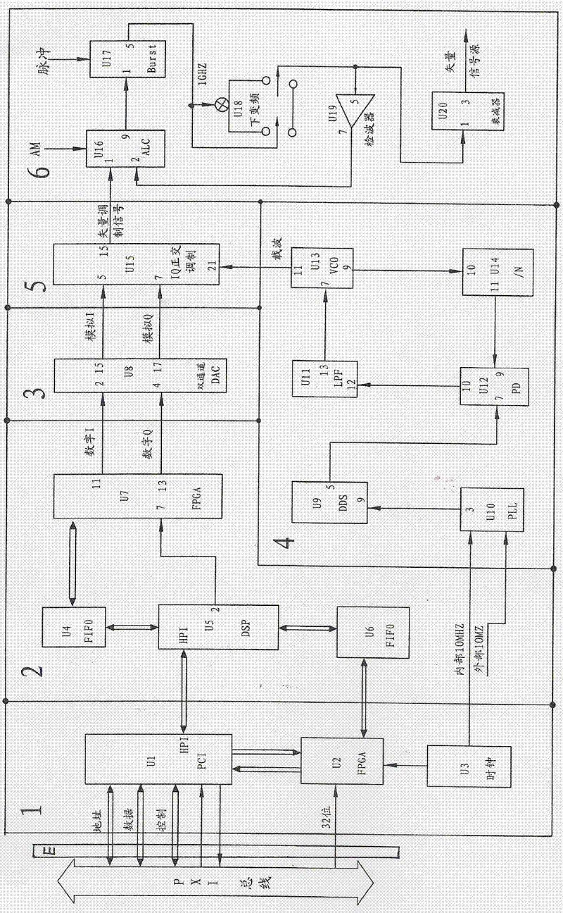 Vector signal source plug-in card-type structural module based on PCI extension for instrumentation (PXI) bus