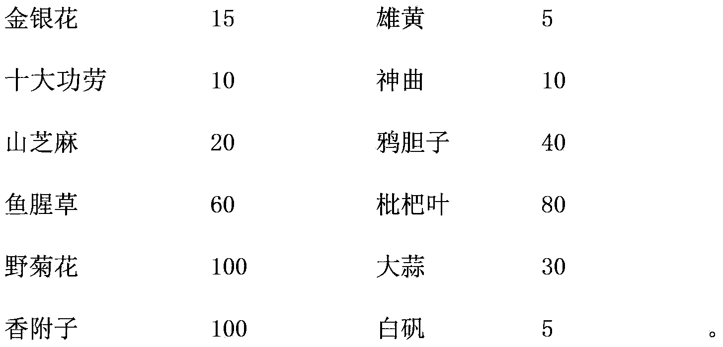 Traditional Chinese medicine formula for preventing and treating bird flu