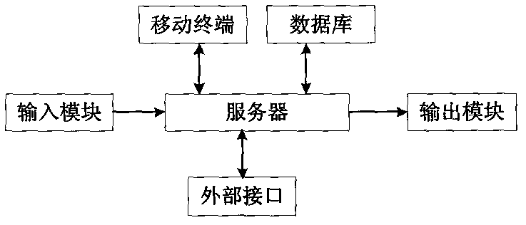 Management system for automobile leasing and renting information