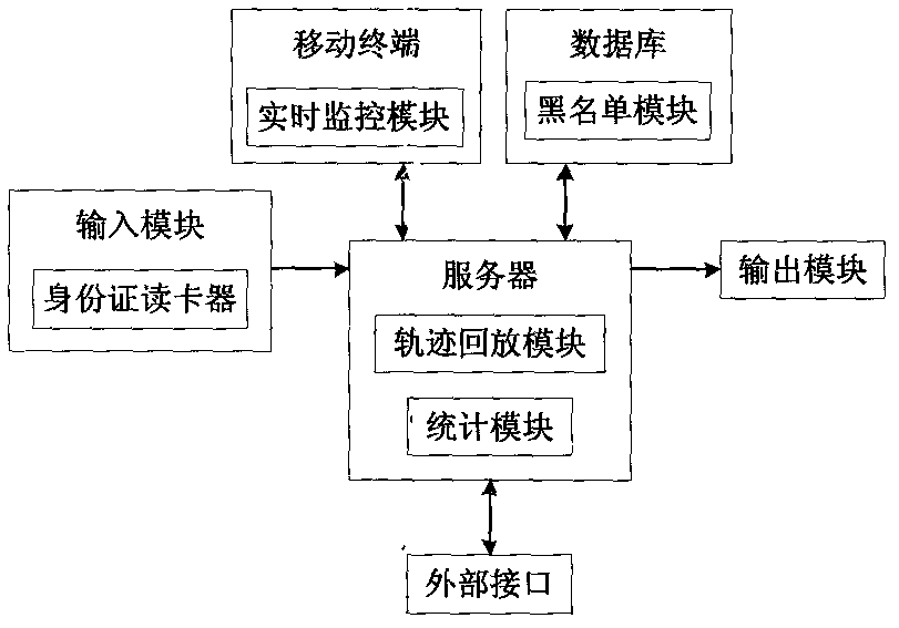 Management system for automobile leasing and renting information