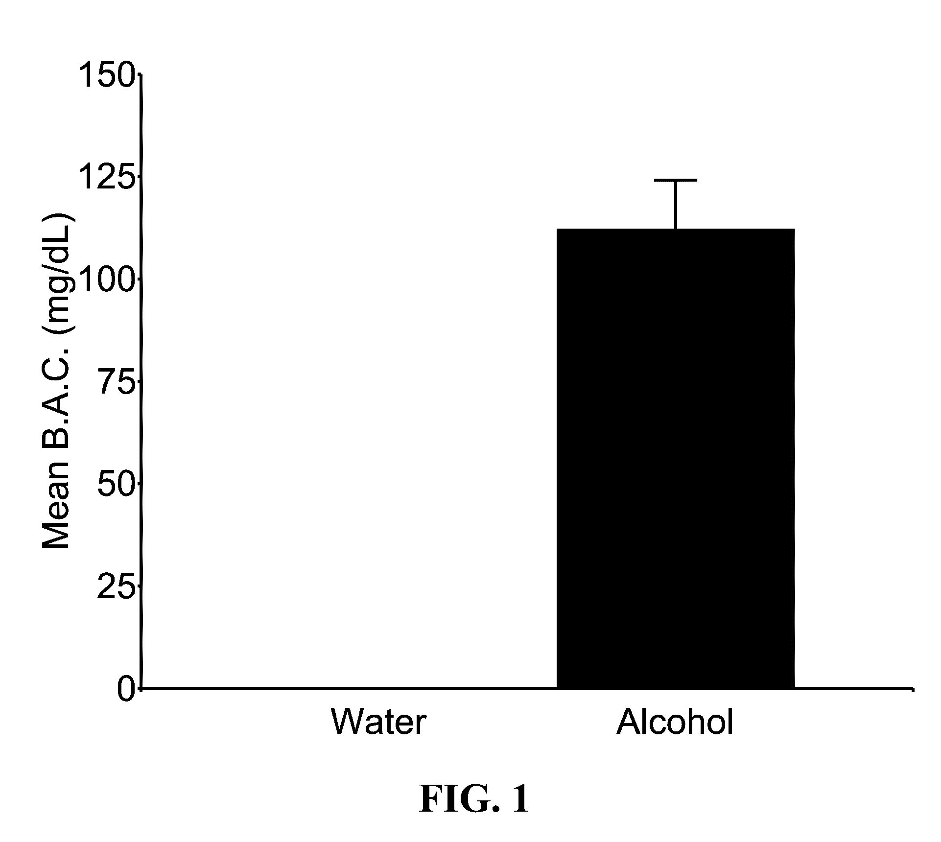 Stabilization of alcohol intoxication-induced cardiovascular instability