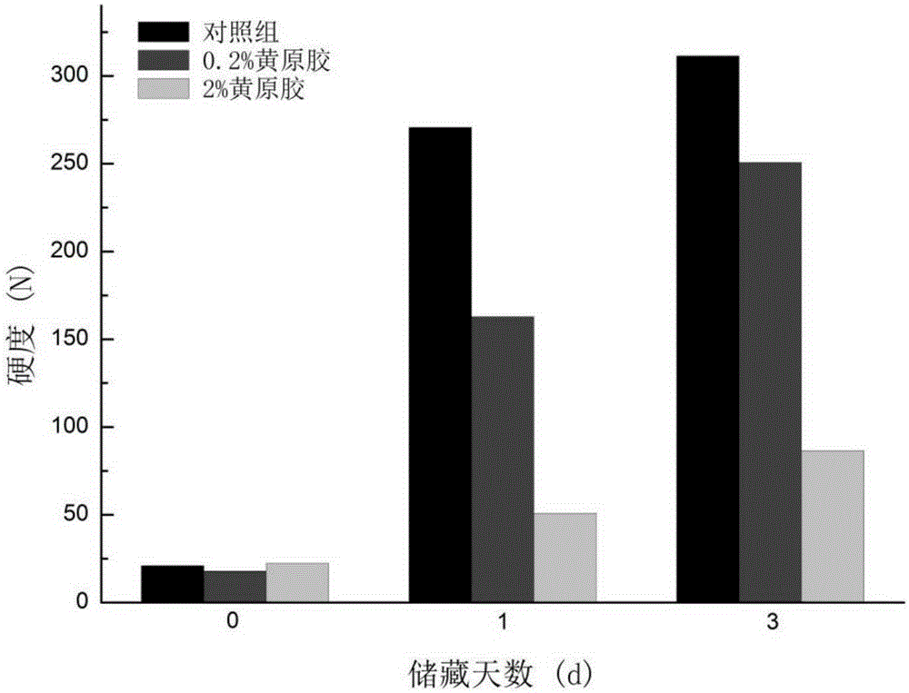 Method for improving hardening of texture of protein bars in storage process