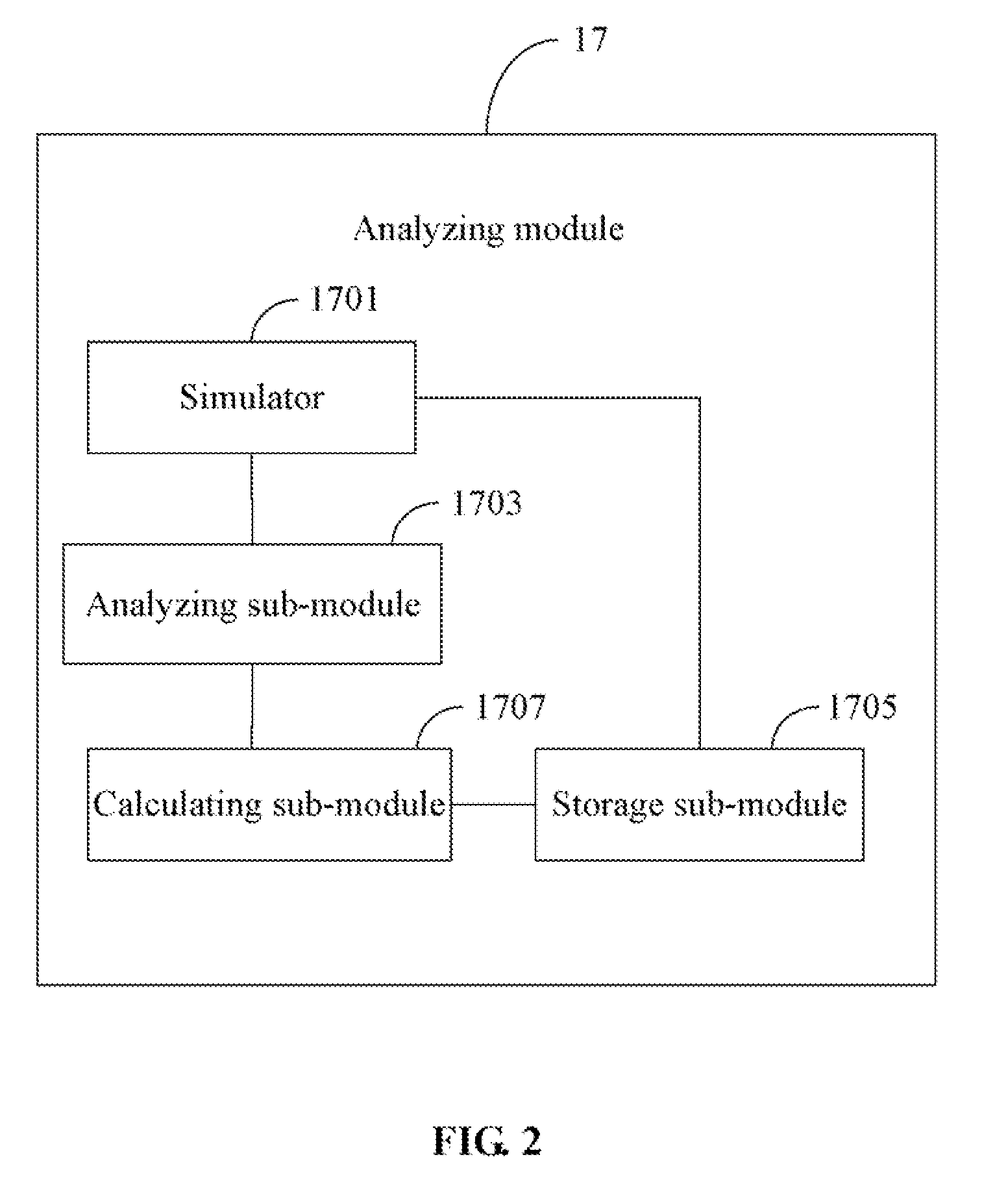 System and method for analyzing response values sum of differential signals