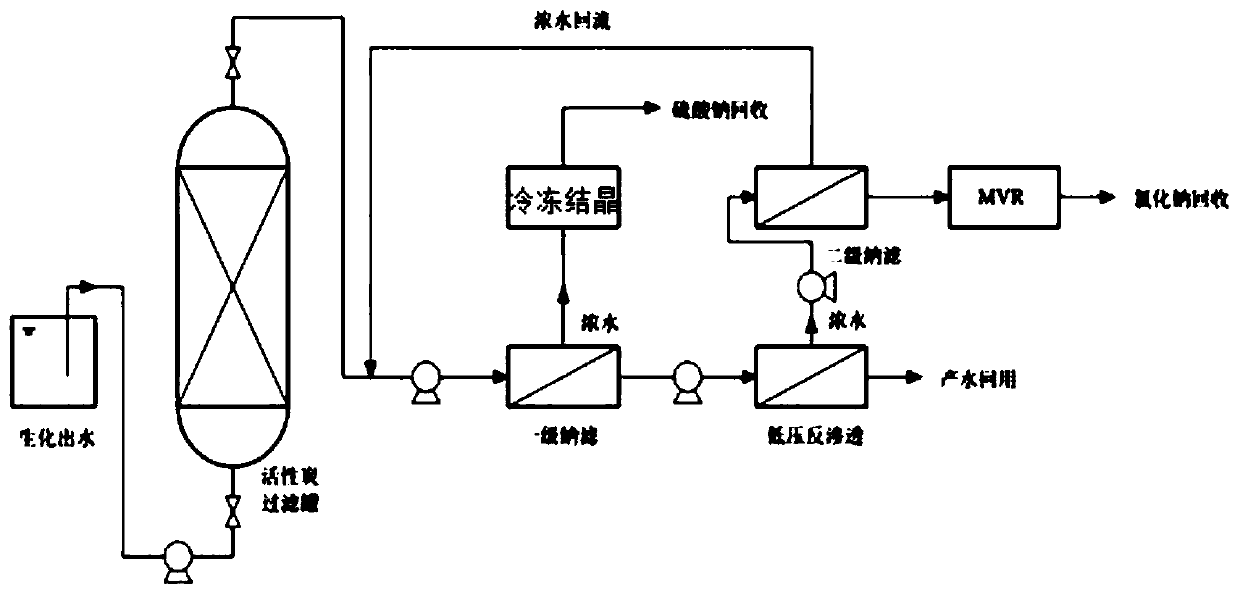 Coupled crystallization method for high-concentration brine in textile thermal power industry