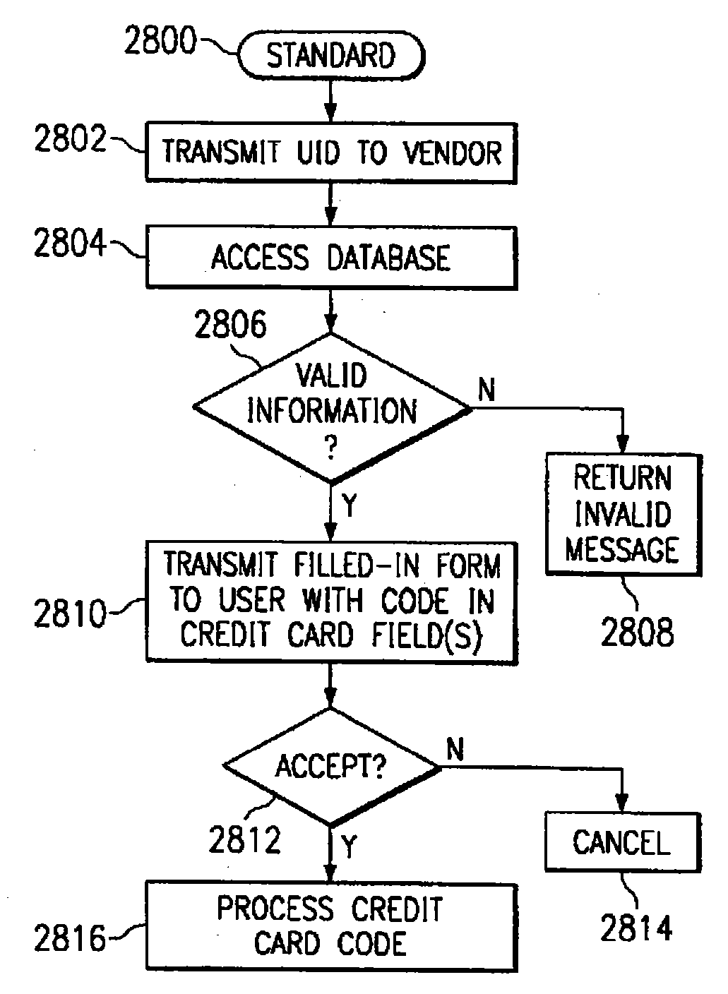 Accessing a vendor web site using personal account information retrieved from a credit card company web site