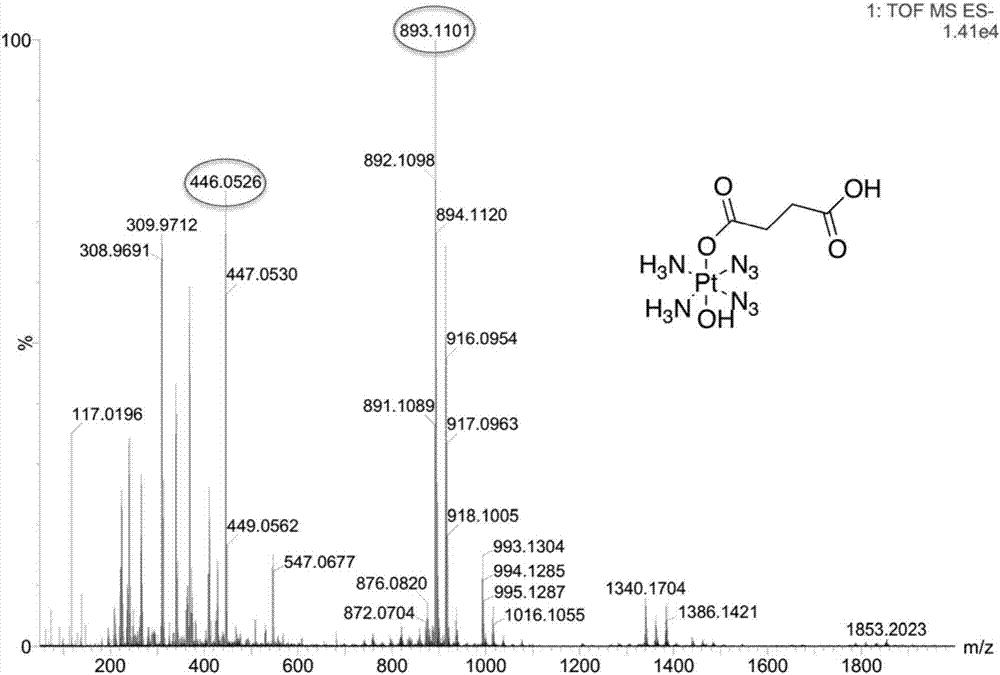 Nanometer prodrug used for anaerobic tumor treatment and capable of self-producing oxygen, singlet oxygen and active bivalent platinum through photoinduction, as well as preparation method and application of nanometer prodrug