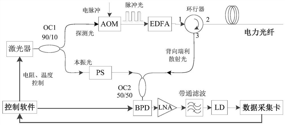 A method, device and storage medium for improving the accuracy of power optical fiber state monitoring