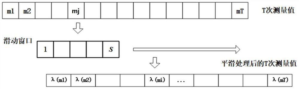 A method, device and storage medium for improving the accuracy of power optical fiber state monitoring