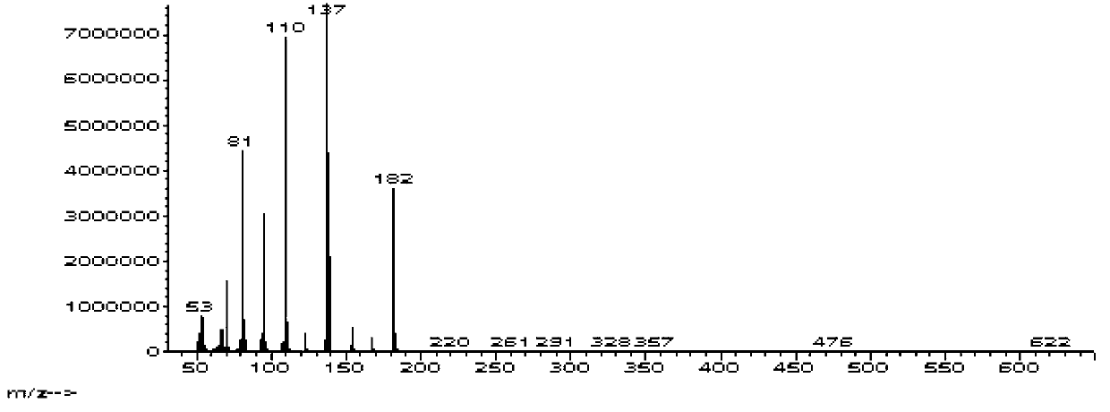 Method for synthesizing tolfenpyrad