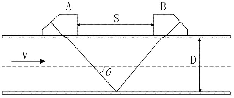 A Method for Measuring Ultrasonic Echo Propagation Time