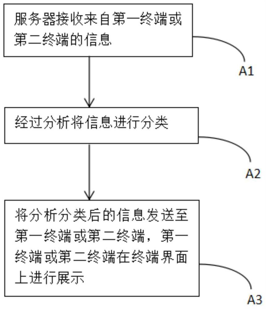 Method and system for implementing an enterprise service platform