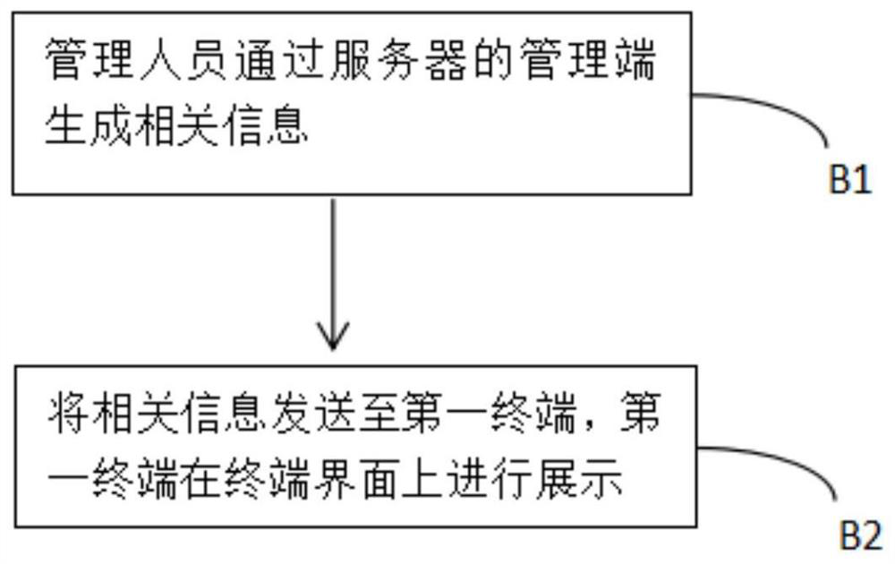 Method and system for implementing an enterprise service platform