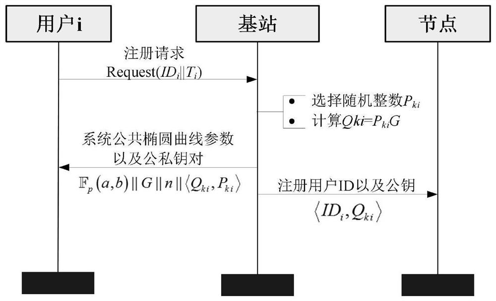 A secure transmission method for ipv6 industrial wireless network data based on broadcast signcryption