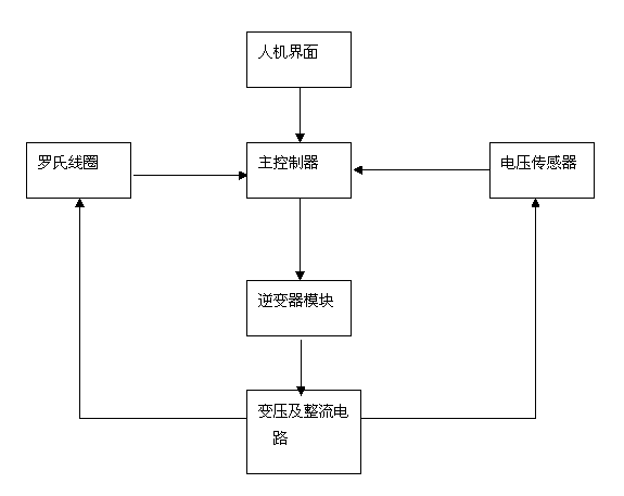 Welding method for intermediate frequency inverted resistance welding machine