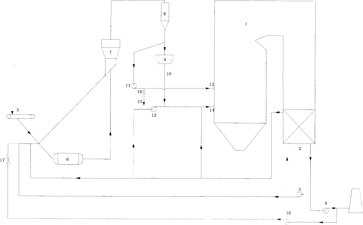 Low-temperature furnace smoke sucking exhaust gas and hot air drying composite powder feeding bituminous coal and meagre coal universal type powder preparing system