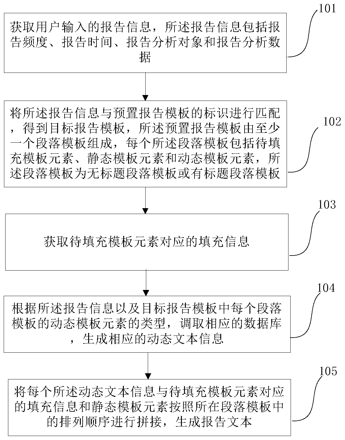 Economic report generation method and device