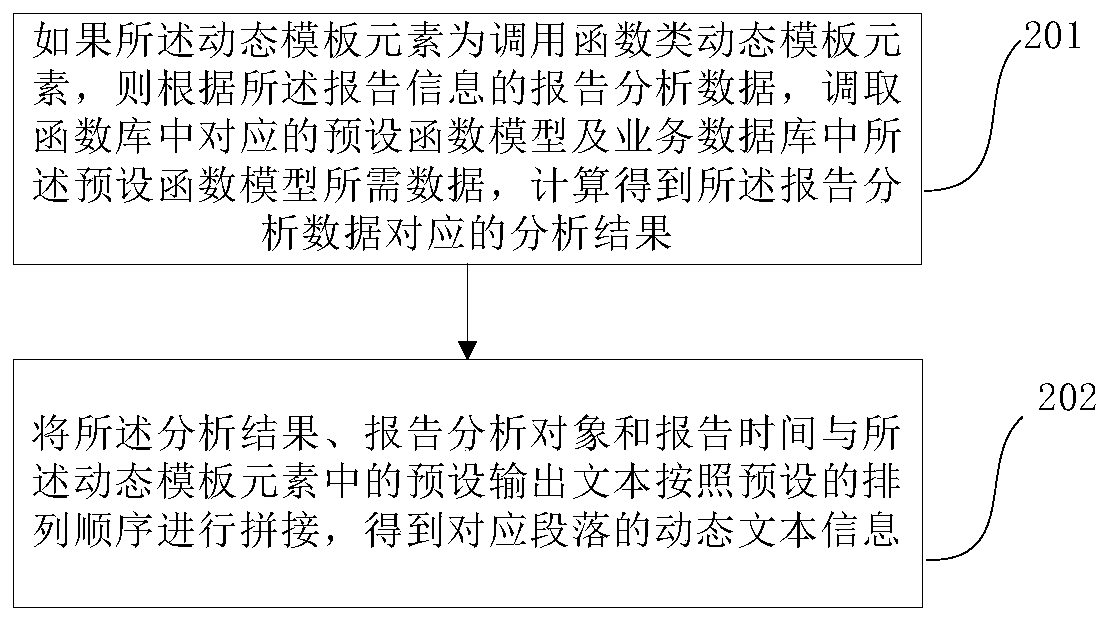 Economic report generation method and device