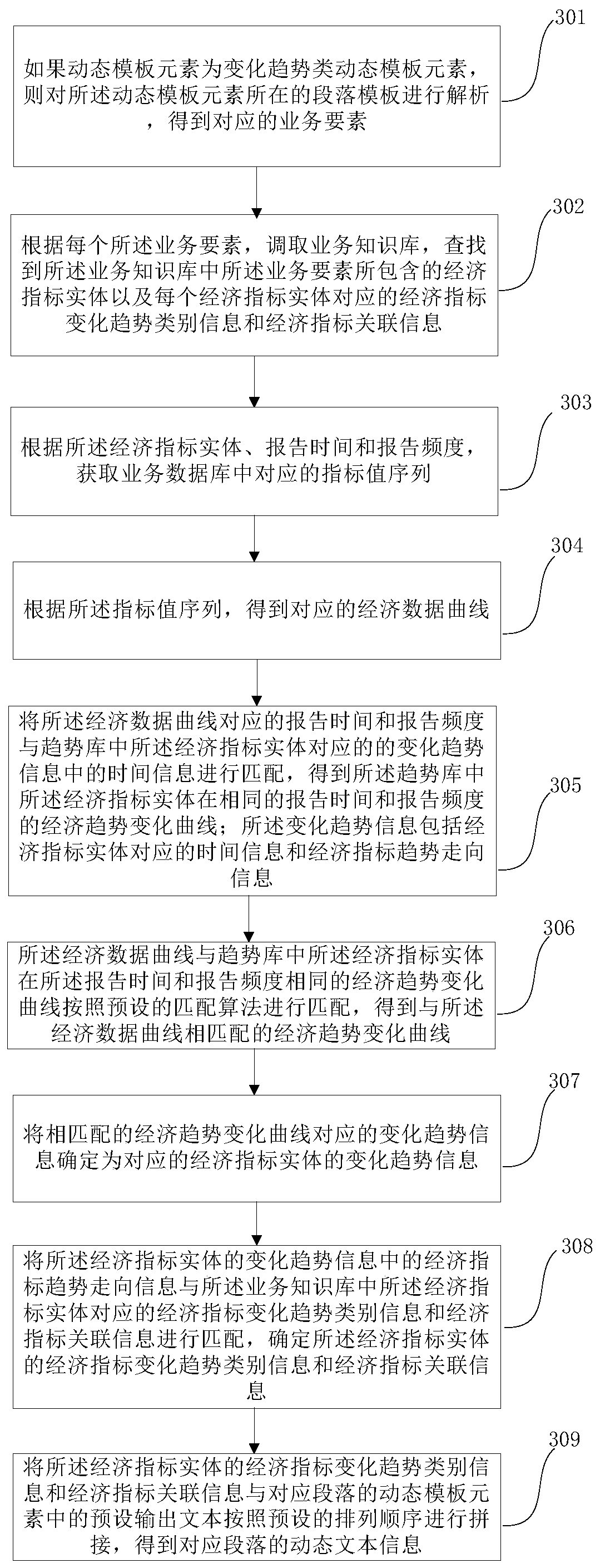 Economic report generation method and device