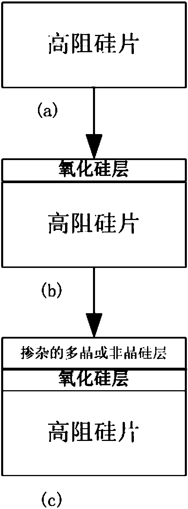 Preparation method of SOI (Silicon-On-Insulator) substrate material