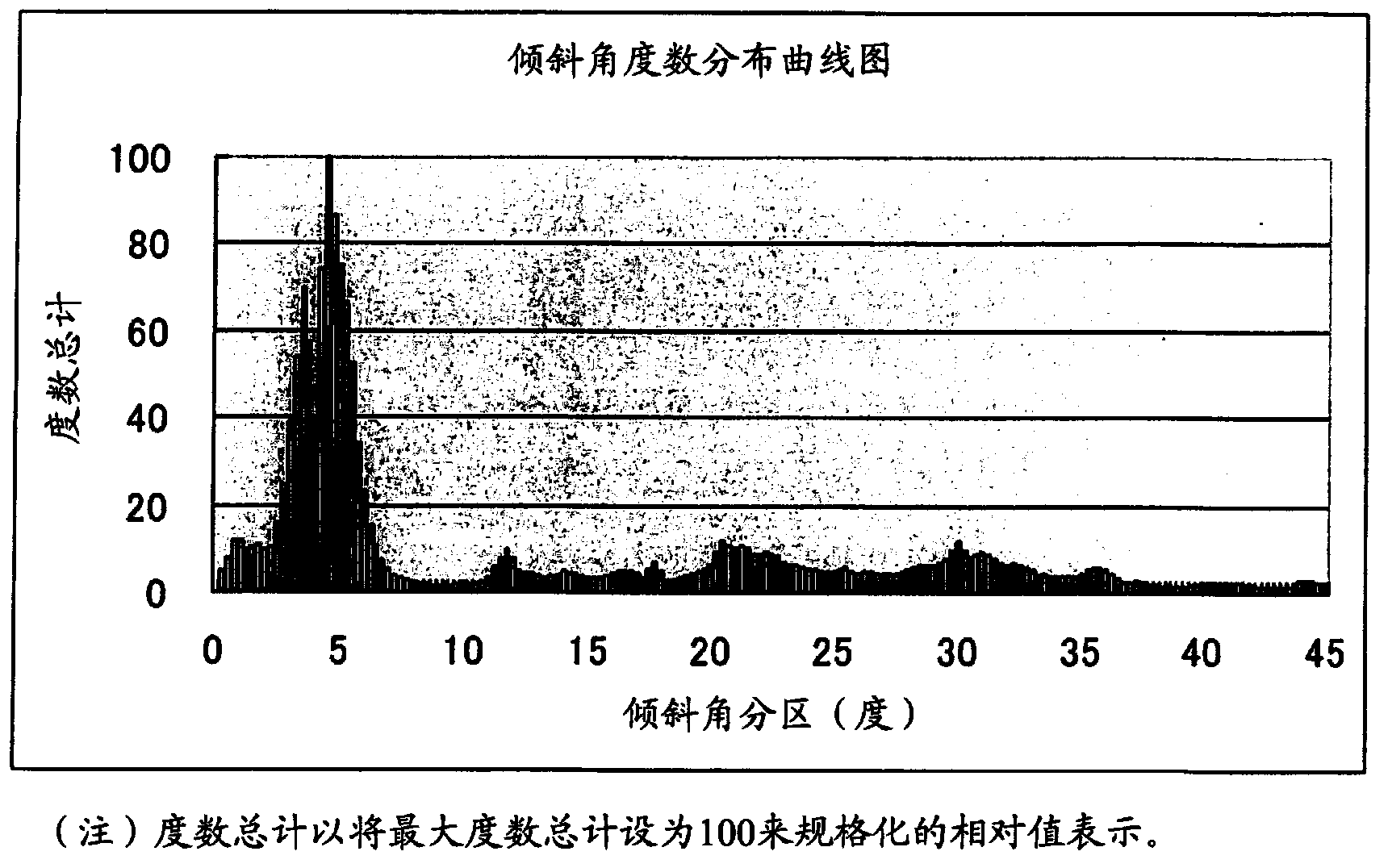 Surface coating cutting tool