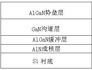 Gallium nitride based high electron mobility transistor epitaxial structure and manufacturing method thereof