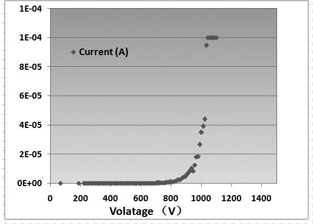 Gallium nitride based high electron mobility transistor epitaxial structure and manufacturing method thereof