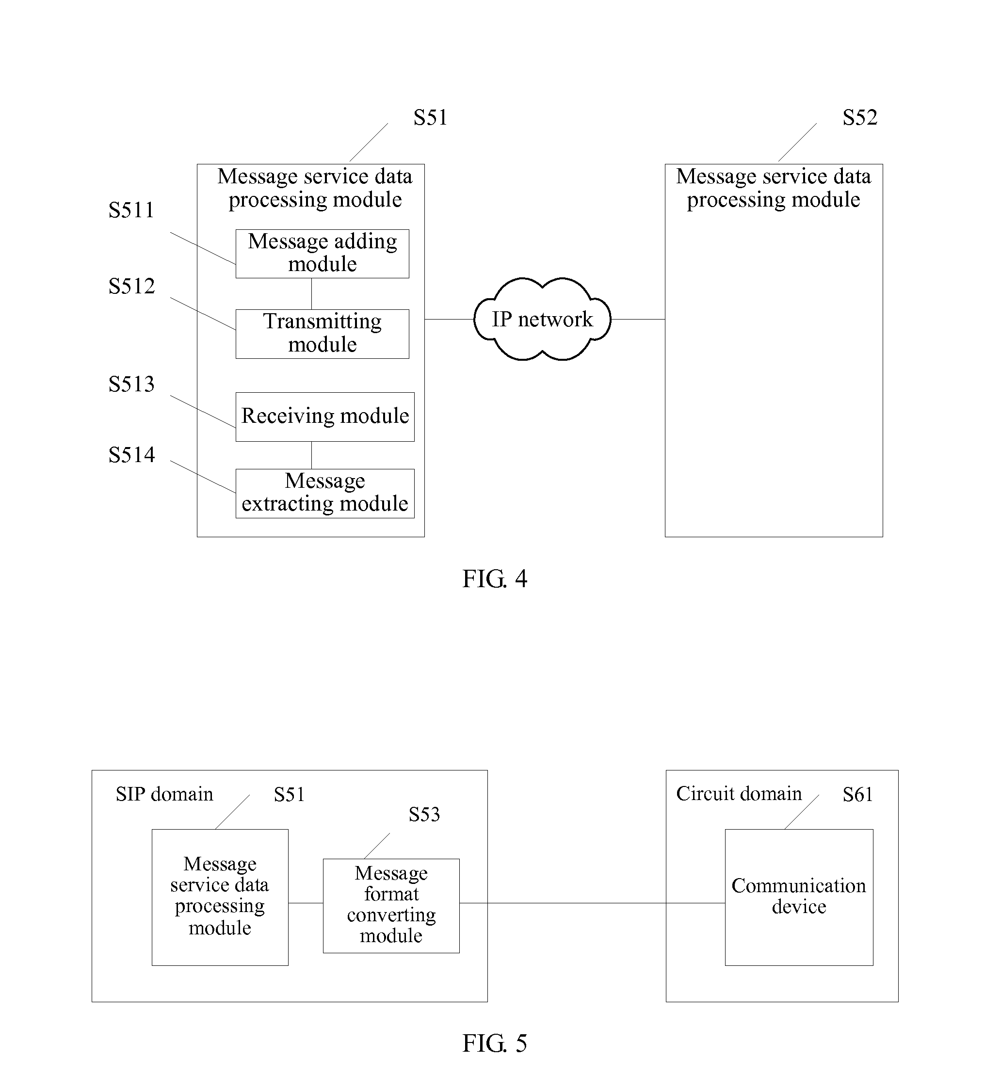 Method and system for transmitting message service data