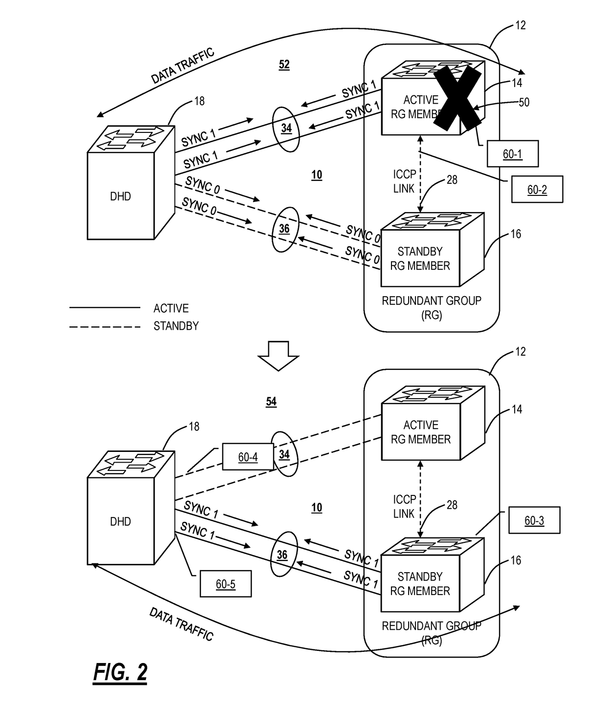 All-or-none switchover to address split-brain problems in multi-chassis link aggregation groups