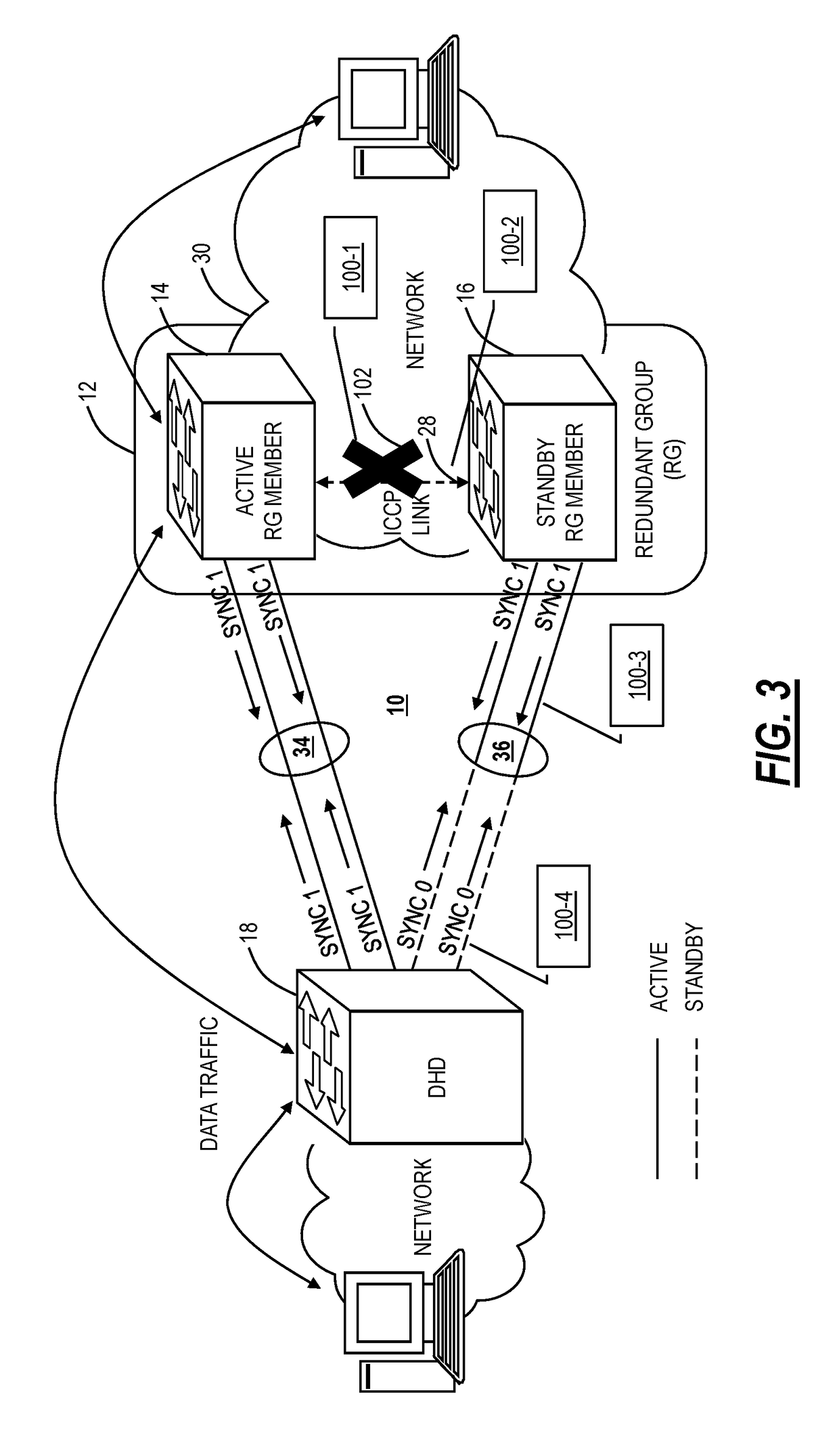 All-or-none switchover to address split-brain problems in multi-chassis link aggregation groups