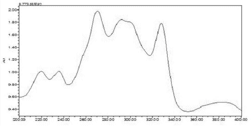 The preparation and quality control method of high-purity dihedral chlorinated