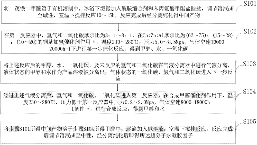 Supramolecular hydrogel factor capable of detecting and removing cadmium and preparation method thereof